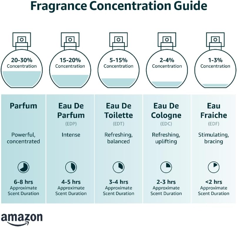 Pheromone Cologne for Women to Attract Men - Seduce Him - Perfume to Get the Man You Want Now